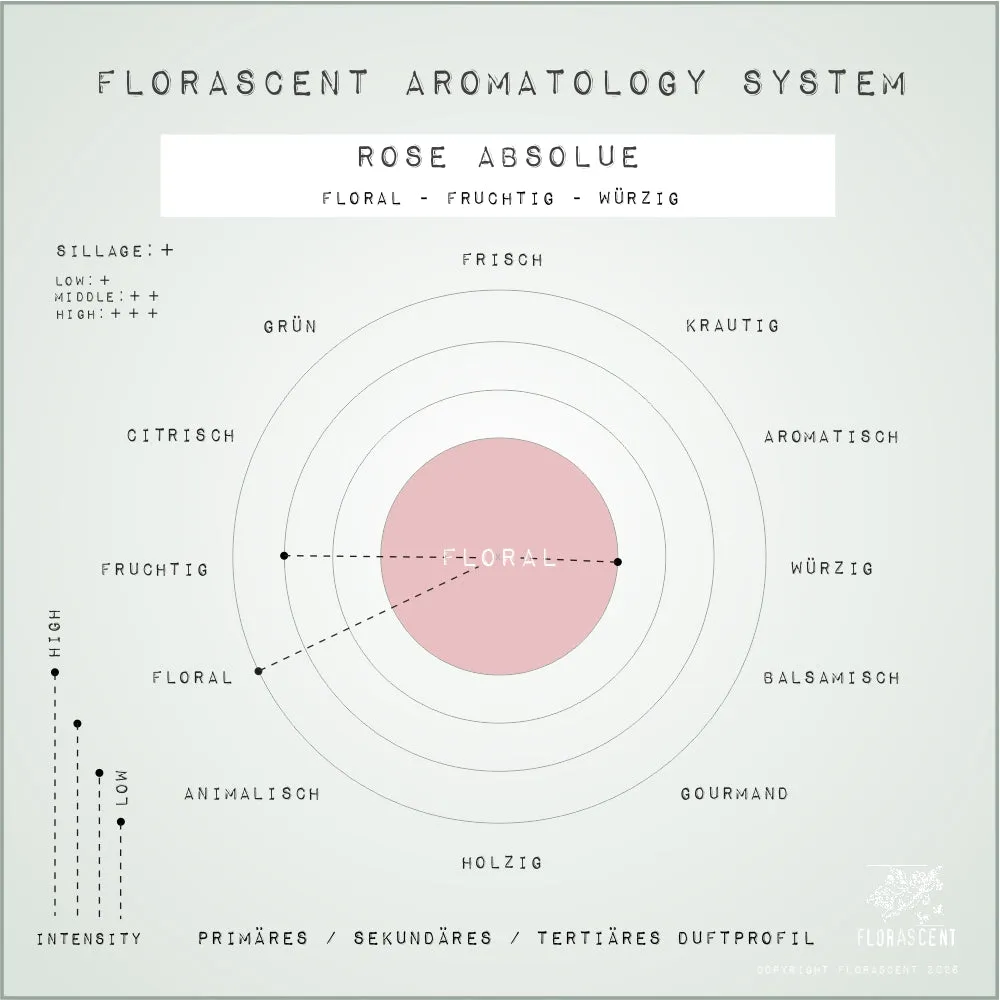 Florascent Rose Absolue aromaspray bulgarsk rose