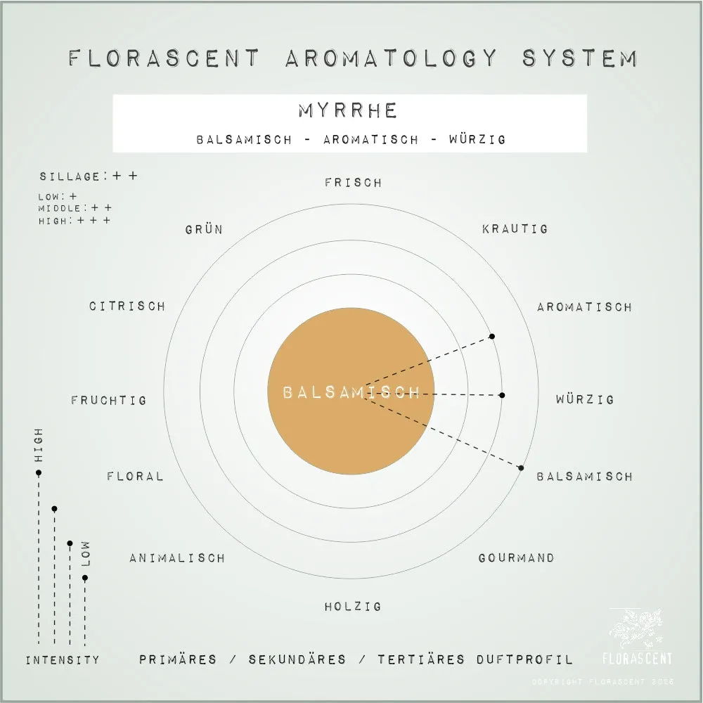 Florascent Myrrhe aroma spray balsamisk harpiks