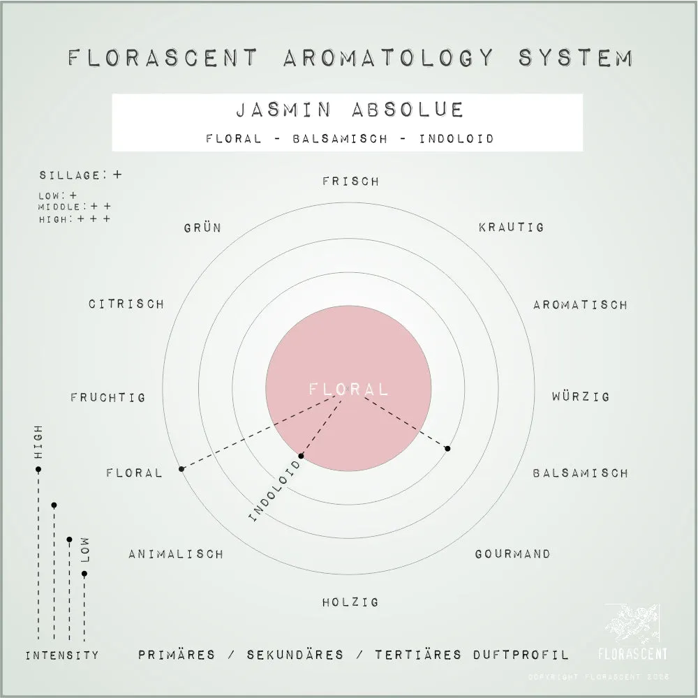 Florascent Jasmin Absolue aromaspray blomstret