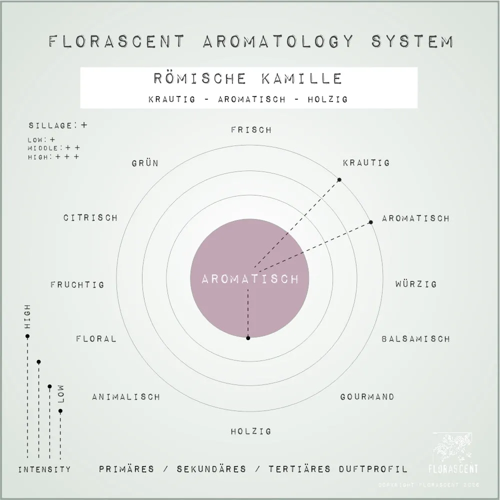 Florascent Kamille Römisch aromaspray beroligende