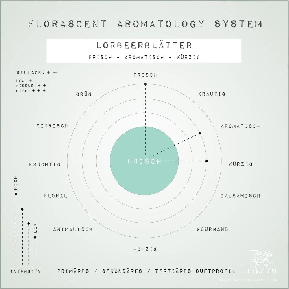 Florascent Apothecary Lorbeer aromaspray laurbær