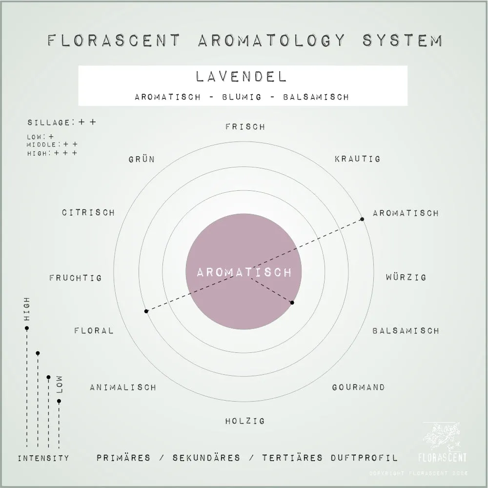 Florascent Apothecary Lavendel aroma spray beroligende