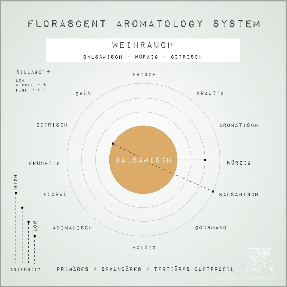 Florascent Apothecary Weihrauch aromaspray balsamisk