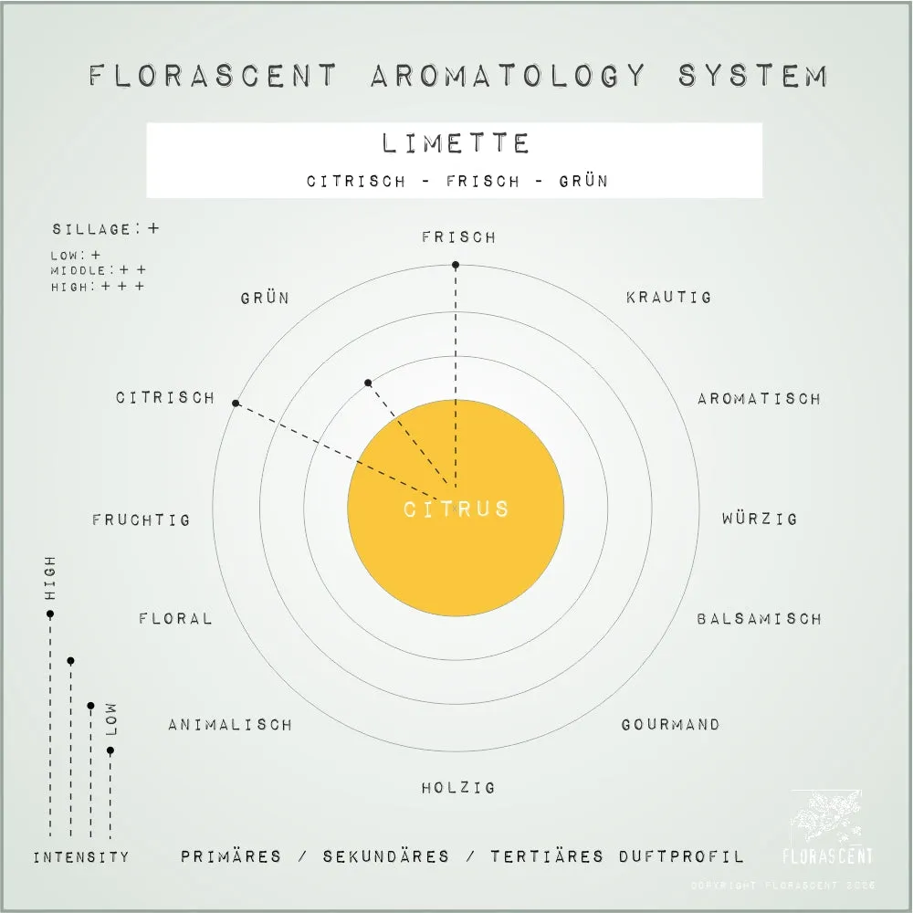 Florascent Limette aromaspray frisk lime