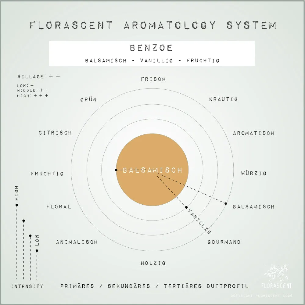 Florascent Apothecary Benzoe Absolue aroma spray balsamisk