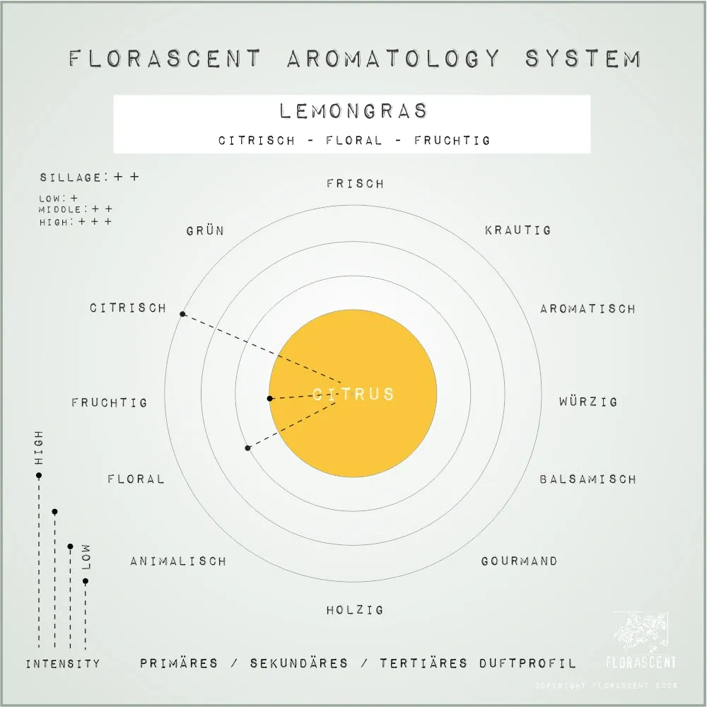 Florascent Lemongras aromaspray citrongræs