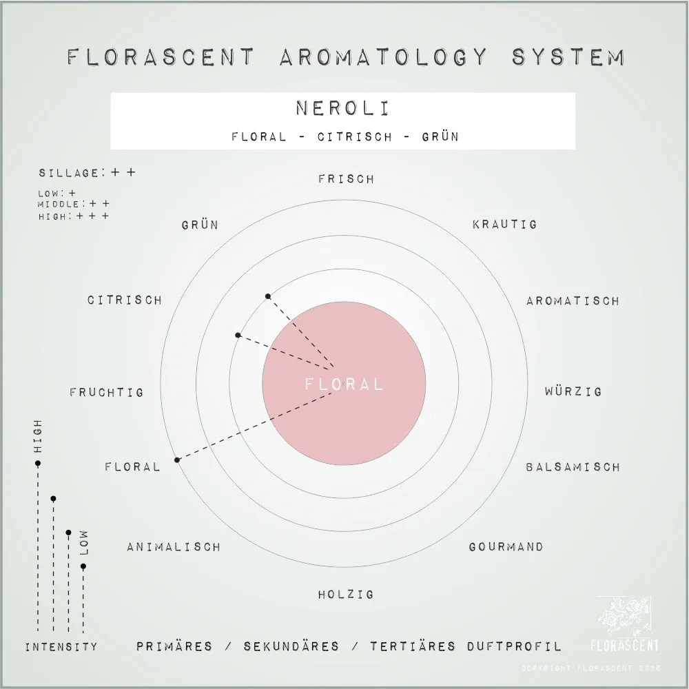 Florascent Neroli aromaspray appelsinblomst