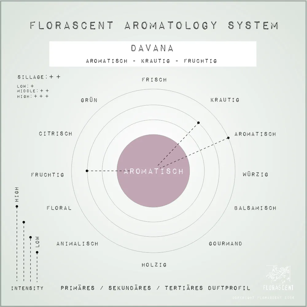 Florascent Davana aromaspray tørret abrikos