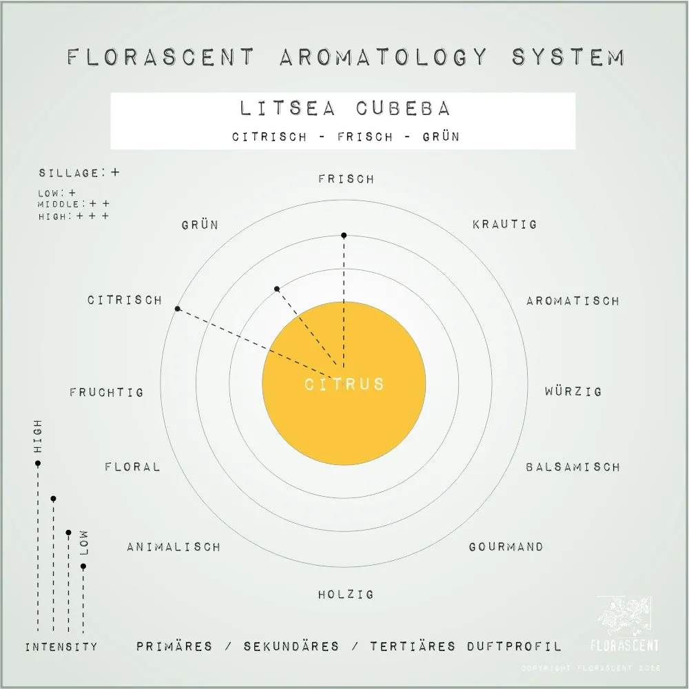 Florascent Litsea Cubeba aromaspray citrus harmoniserende