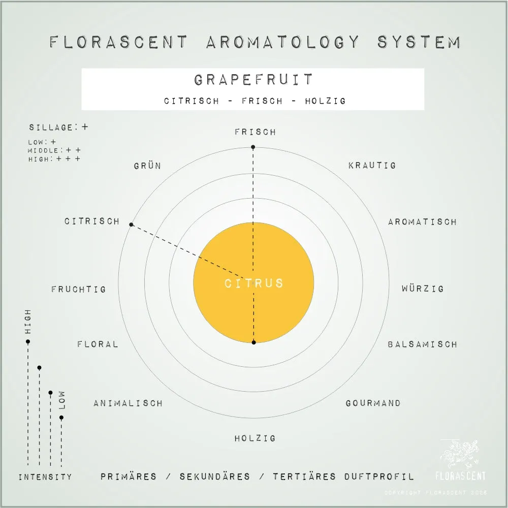 Florascent Apothecary Grapefruit aromaspray citrus