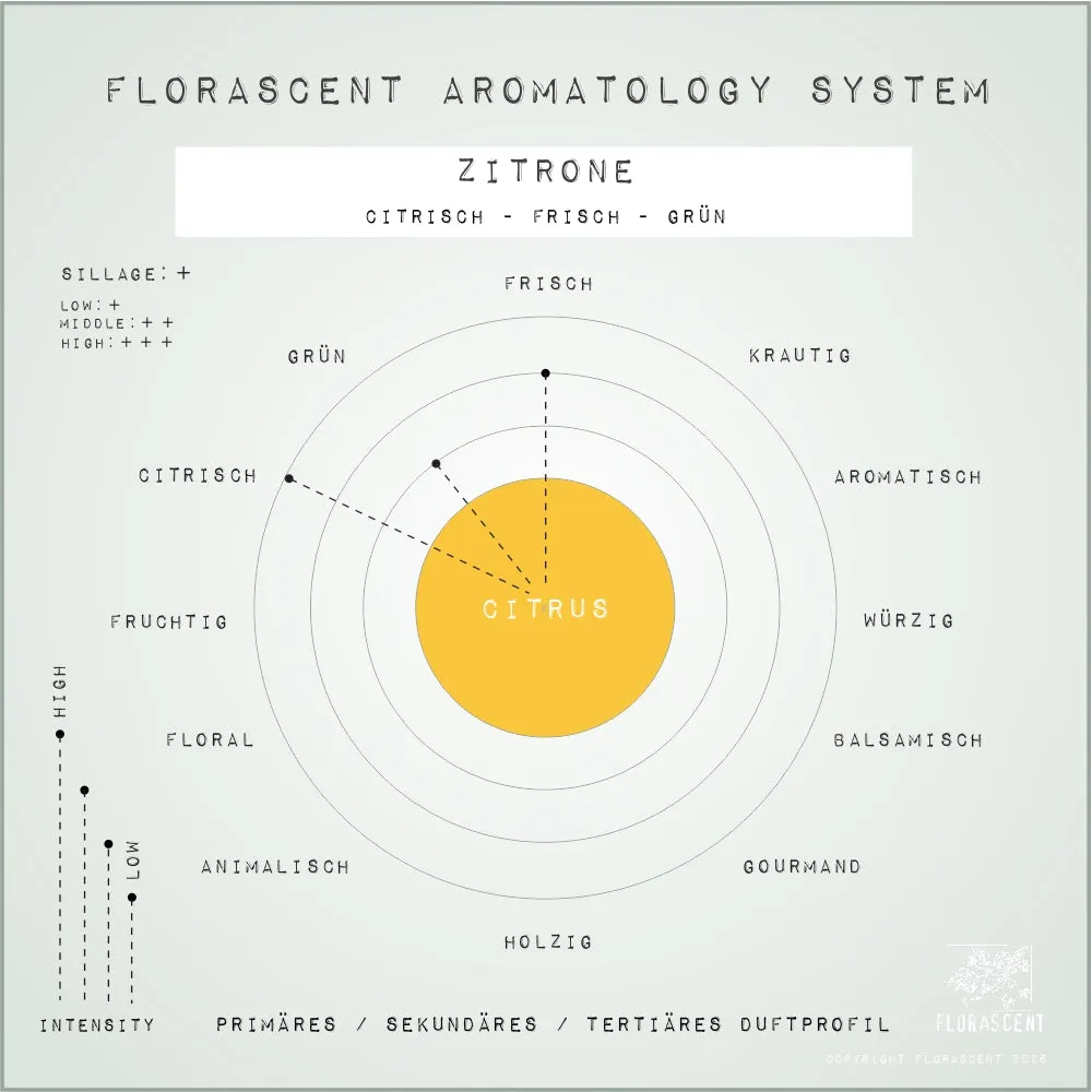 Florascent Zitrone aromaspray citrus frisk