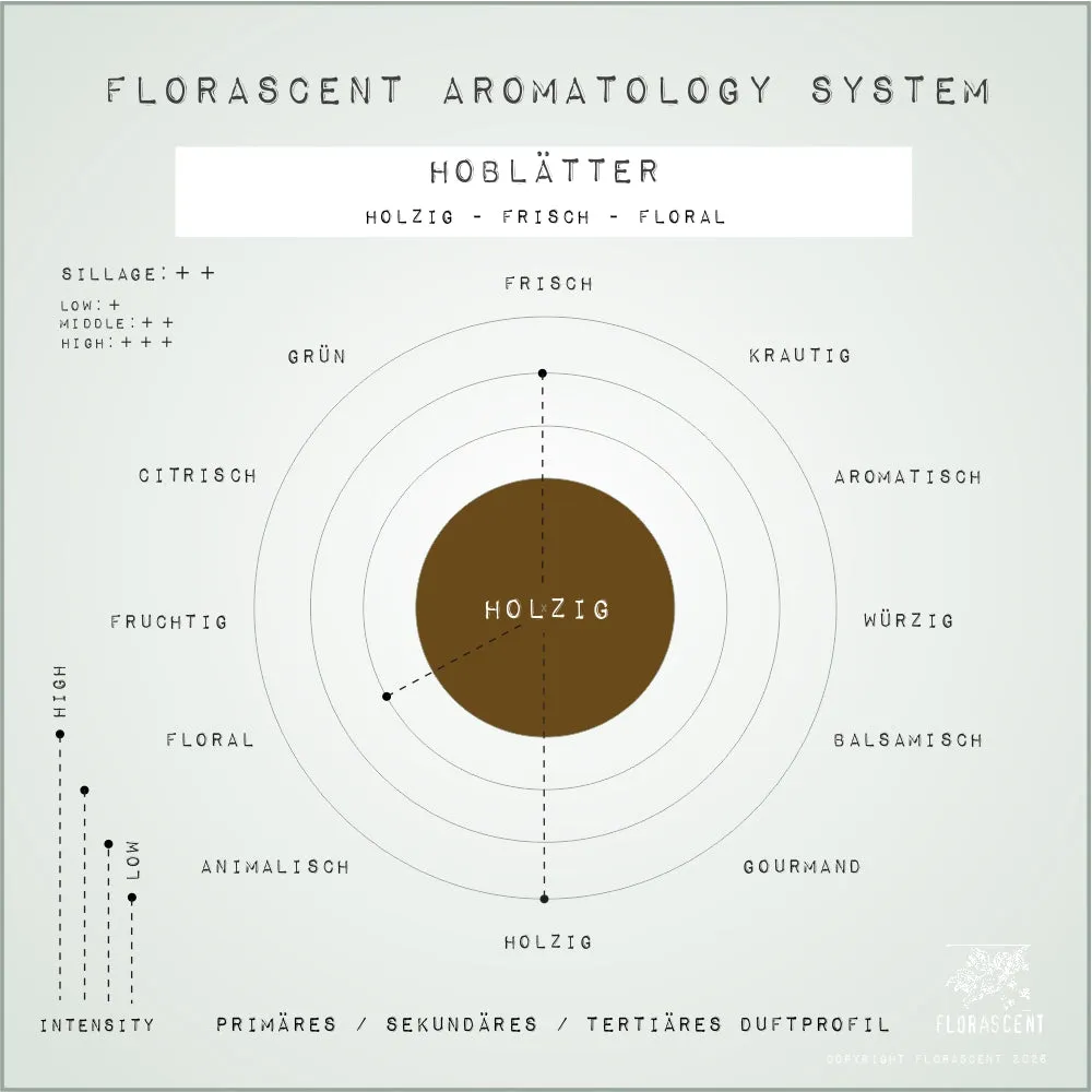 Florascent Ho-Blätter aromaspray frisk træagtig