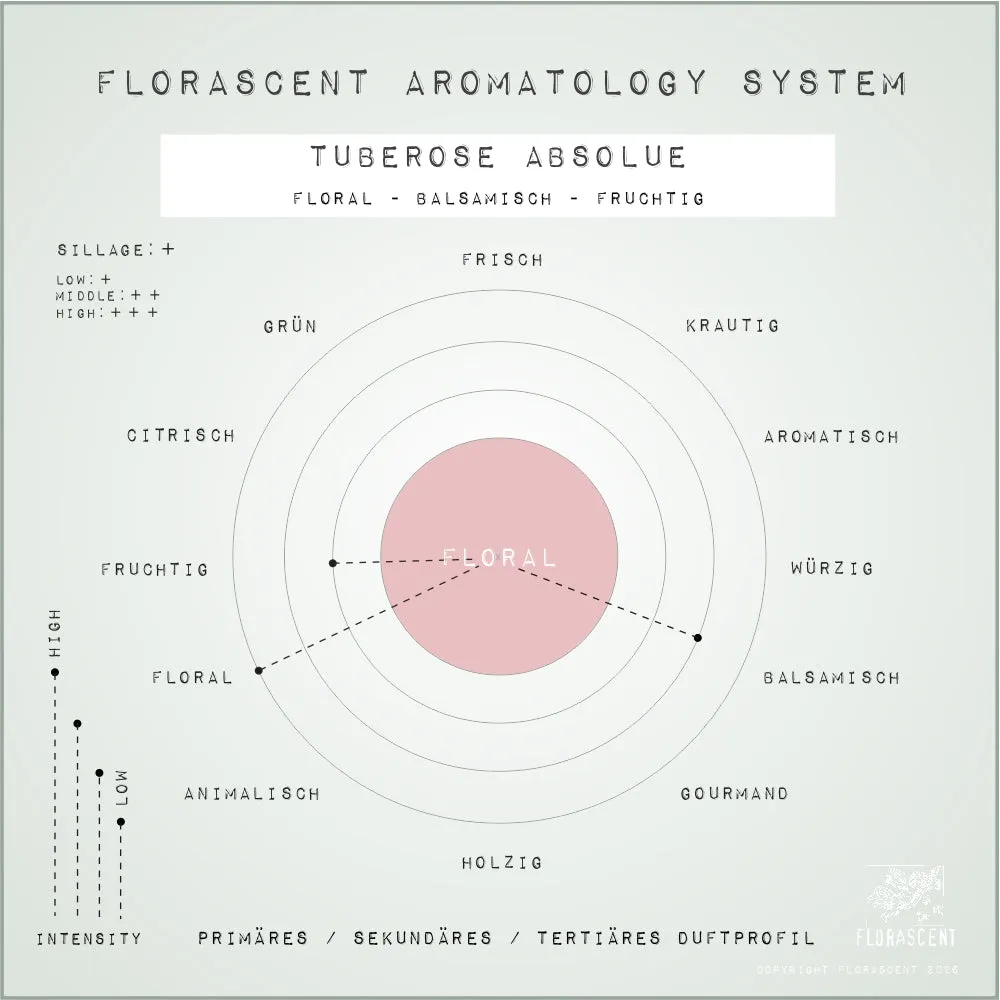 Florascent Tuberose Absolue aroma spray hvid-blomstret