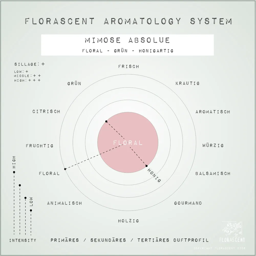 Florascent Mimose Absolue aroma spray pudret