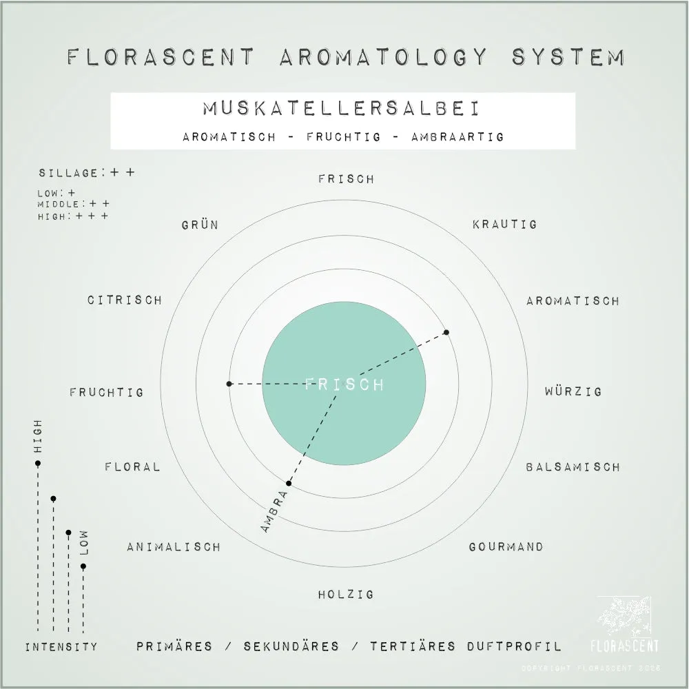 Florascent Muskatellersalbei aromaspray salvie
