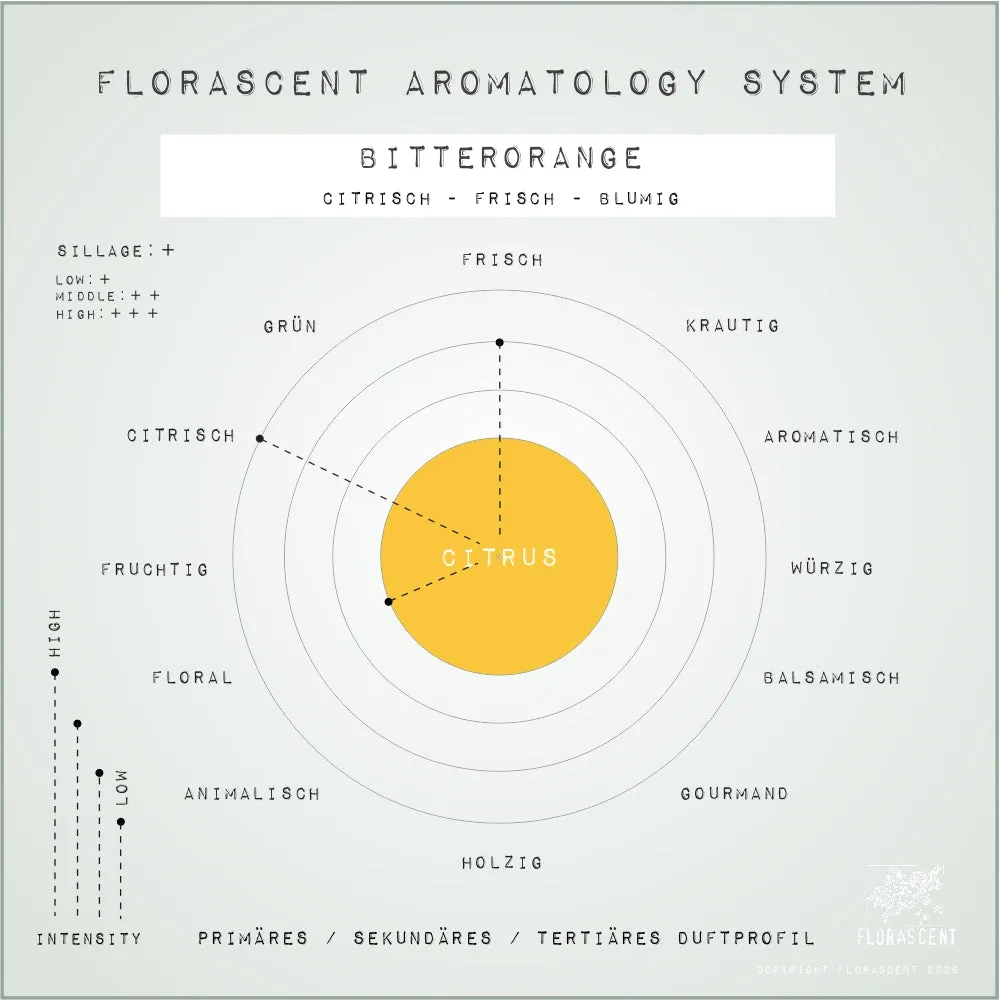 Florascent Bitterorange aroma spray citrus