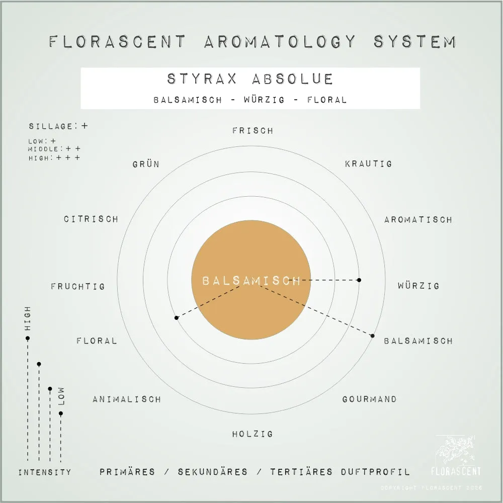 Florascent Apothecary Styrax Aromaspray balsamisk varm