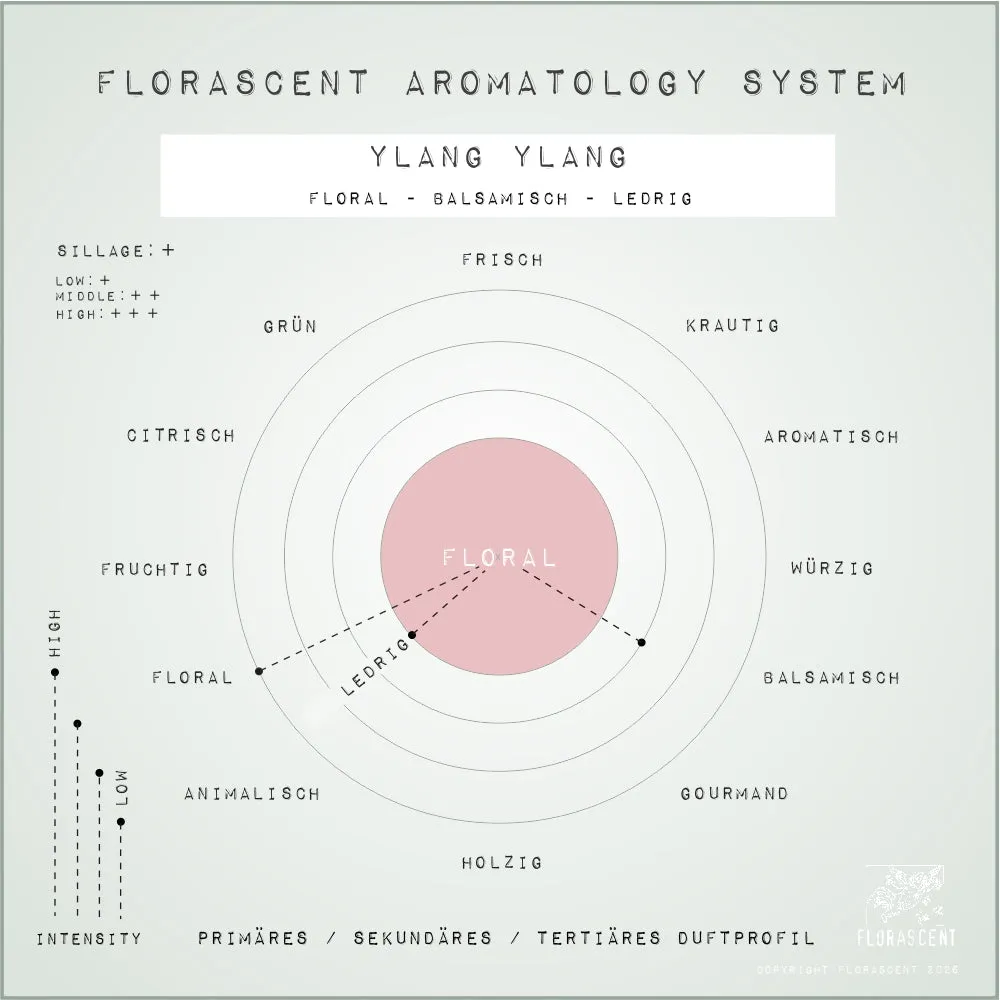 Florascent Ylang Ylang aromaspray blomstret naturlig