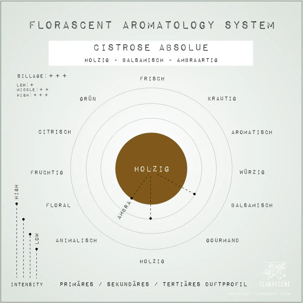 Florascent Apothecary Cistrose aromaspray harpiks