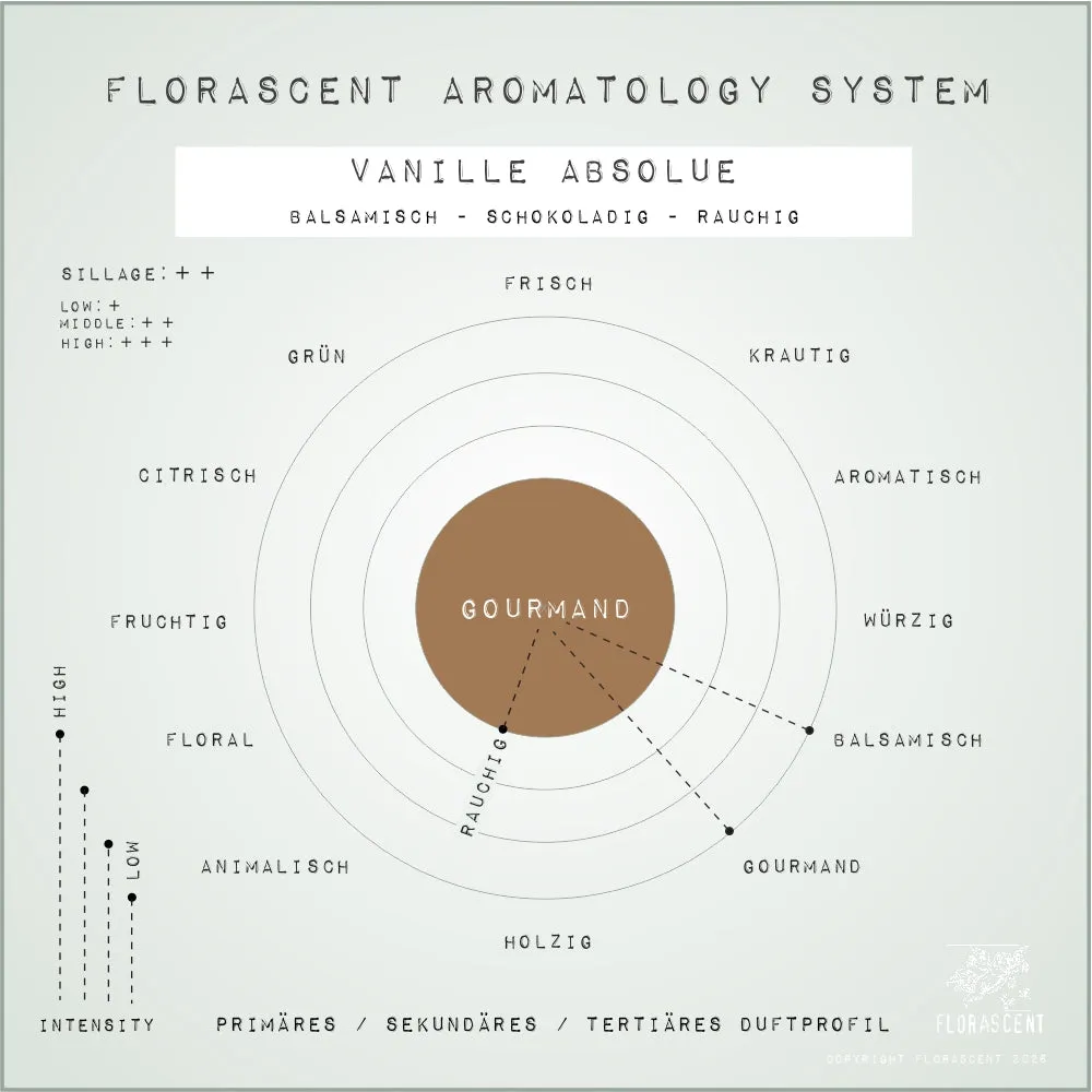 Florascent Vanille Absolue aromaspray vanilje