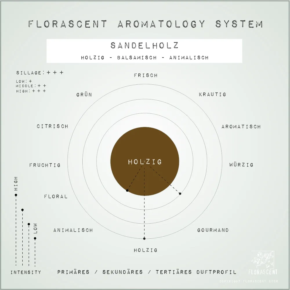 Florascent Rosenholz aromaspray træagtig floral