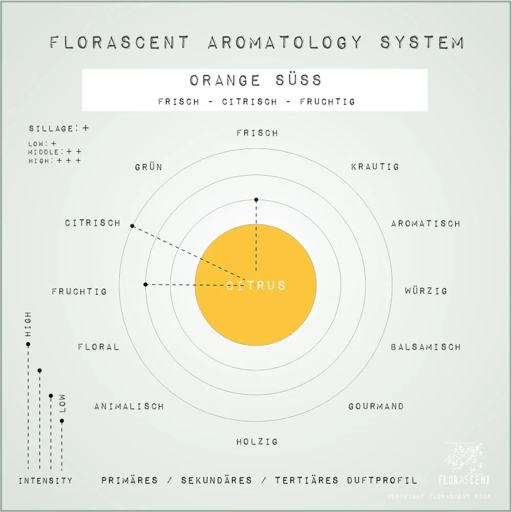 Florascent Apothecary Orange Sød Aromaspray sød citrus