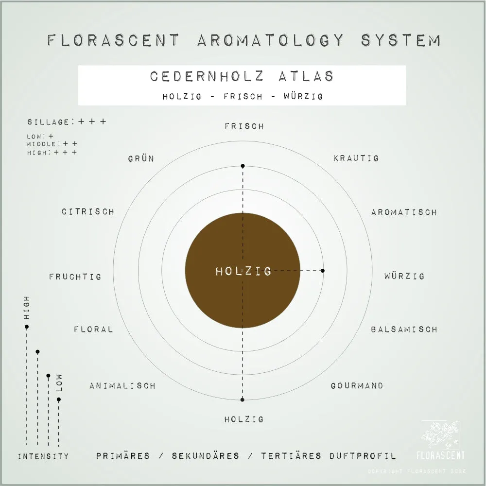 Florascent Ceder aromaspray cedertræ træagtig